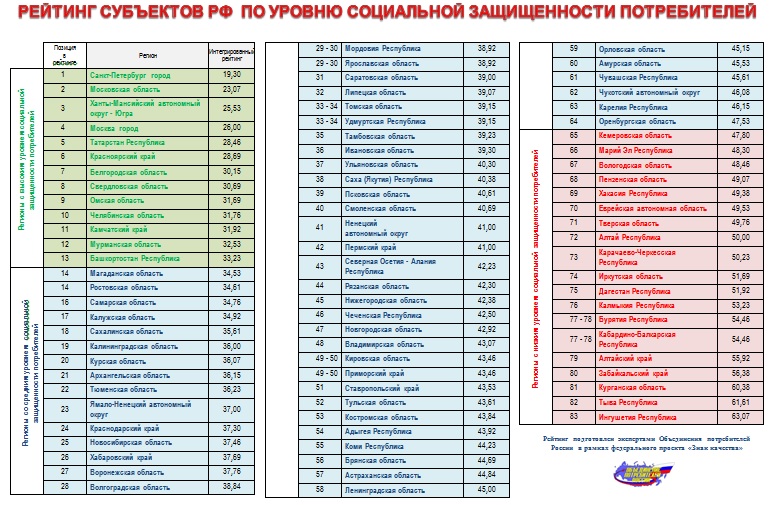 Рейтинг российских драм